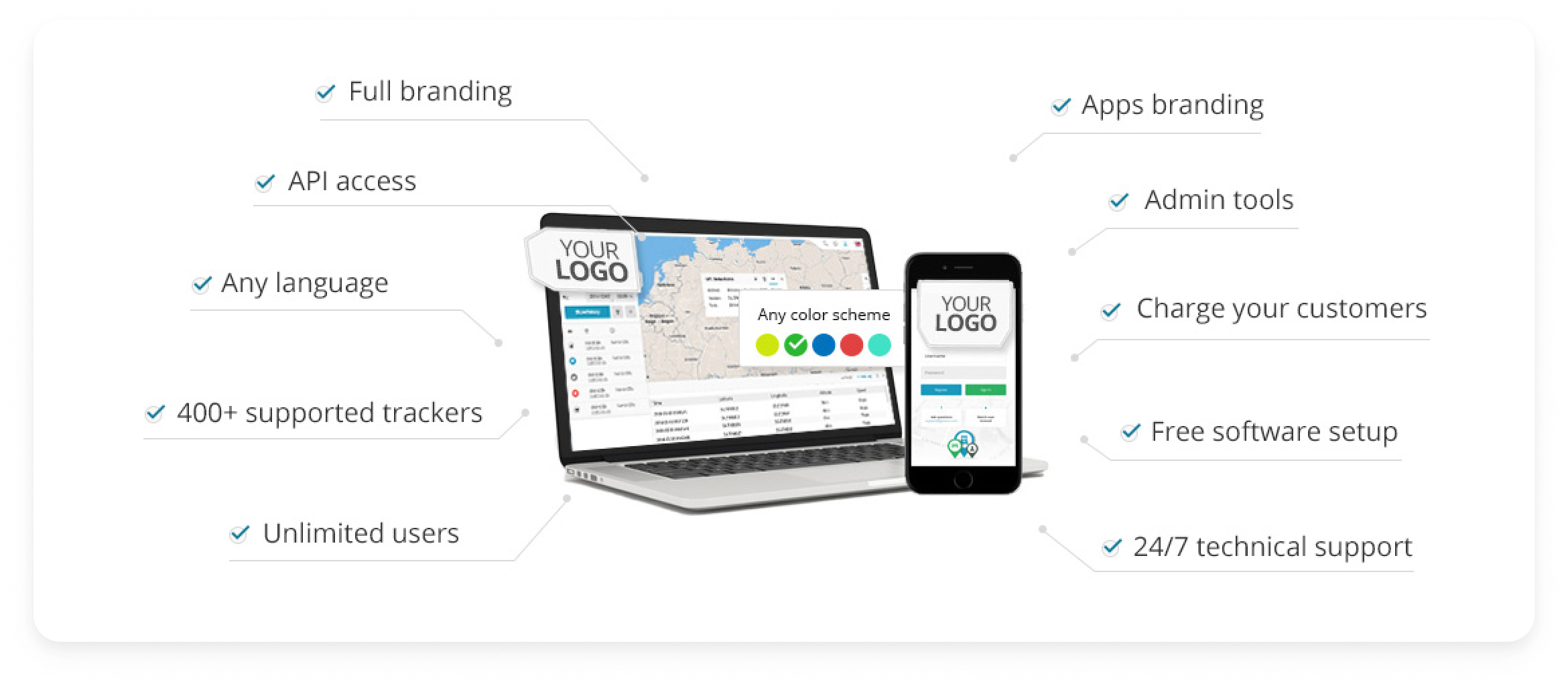 telematics