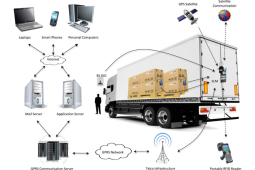 RadioSecure SLM-i GPS tracker
