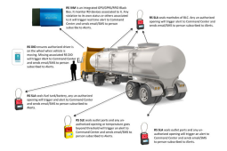 RadioSecure SLA GPS tracker
