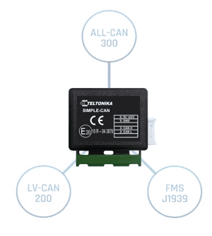Supported devices